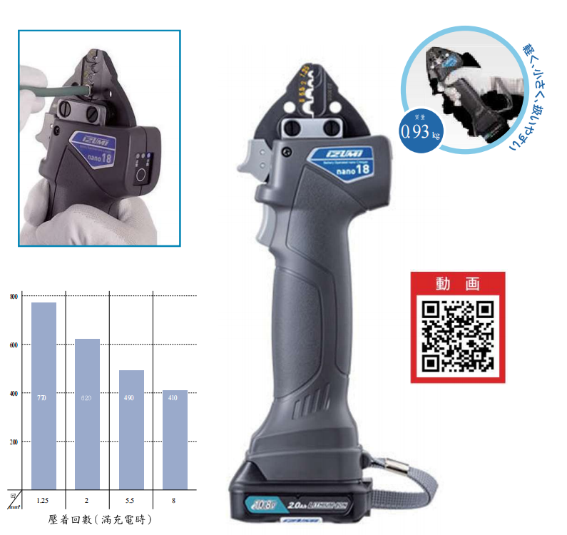 Nano18轻量化电动裸端子压接机